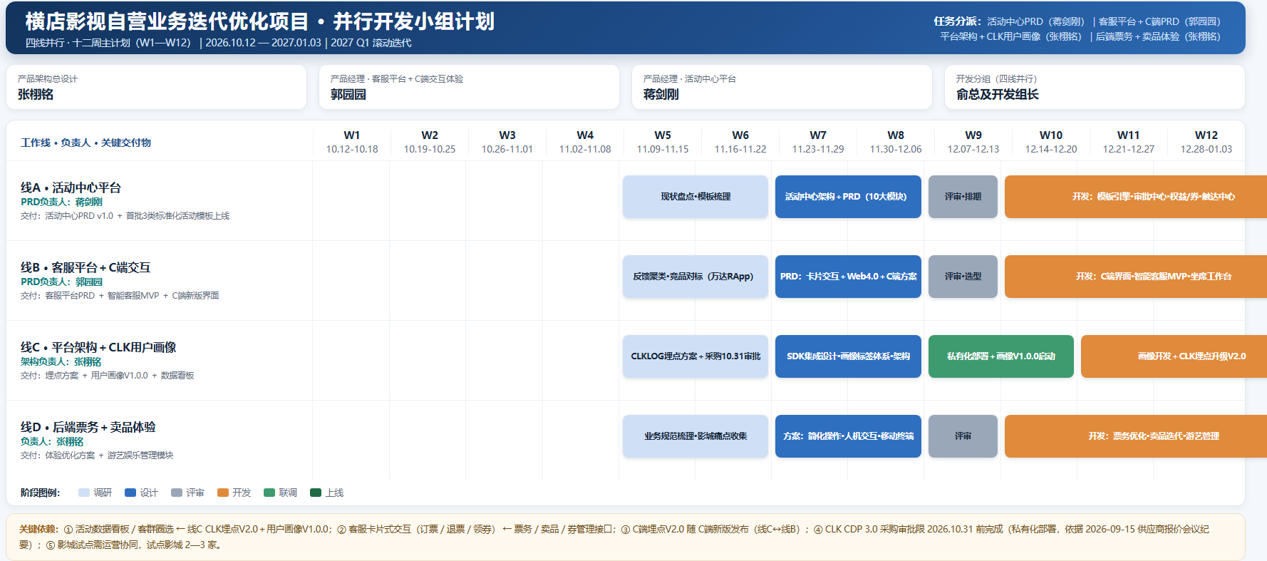 横店影视并行开发小组计划