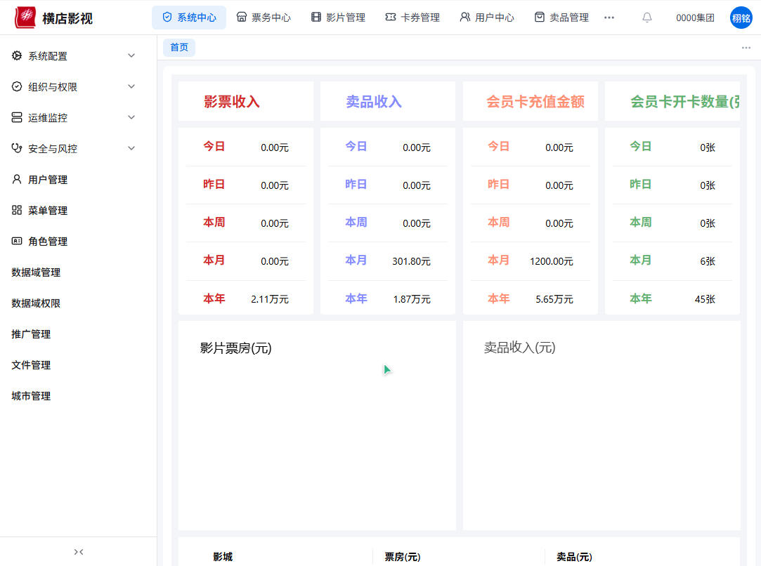 横店影视影院经营智能驾驶舱